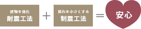 耐震工法＋制震工法＝安心