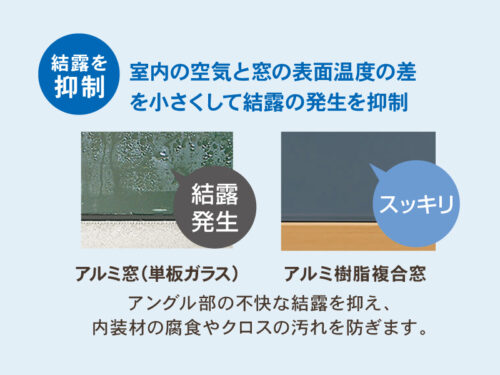 ハイブリッドサッシ