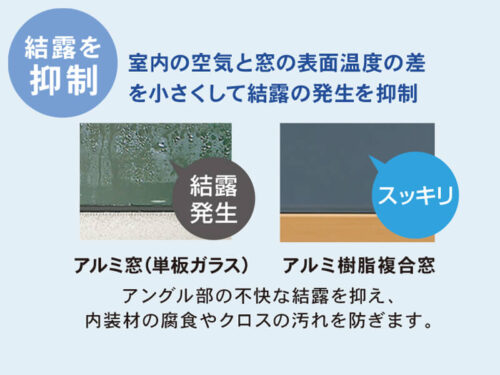 ◆ハイブリッドサッシ