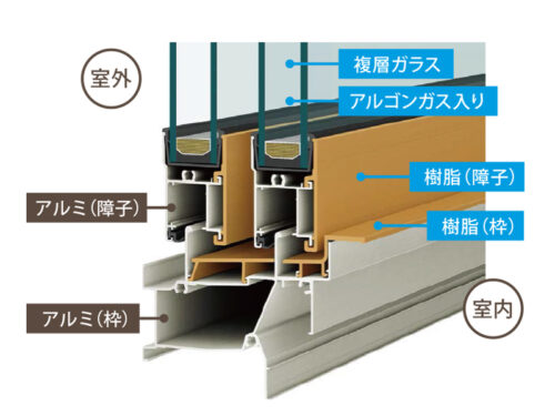 ◆ハイブリッドサッシ／Low-E複層ガラス・アルゴンガス入りで室内の断熱効率を高めた高断熱サッシです。